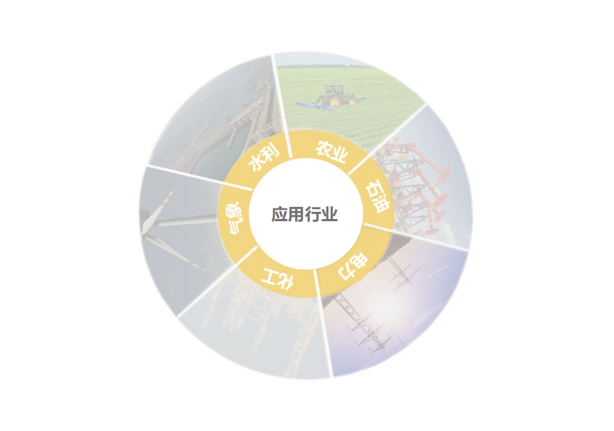 輕量級物聯網智能終端可應用與水利、水務農業、工業、電力、化工、氣象等行業