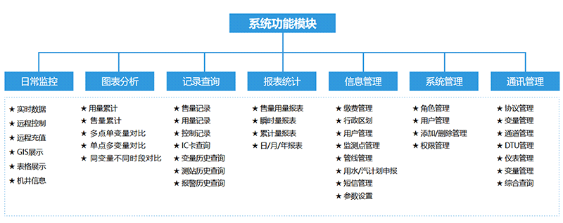 系統(tǒng)功能 系統(tǒng)功能