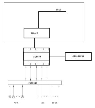 應(yīng)用示意圖