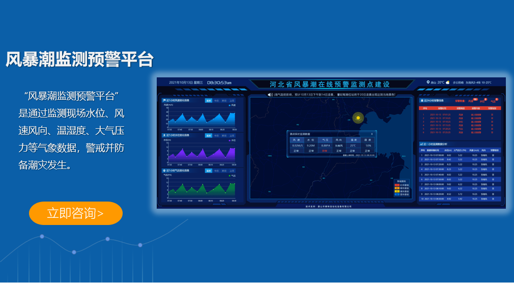 風(fēng)暴潮監(jiān)測預(yù)警平臺