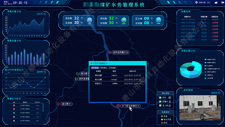 智慧水務管理系統一張圖