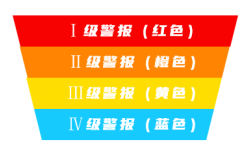 預(yù)警圖標(biāo)