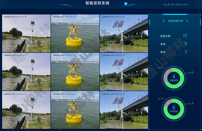 智能安防系統(tǒng)