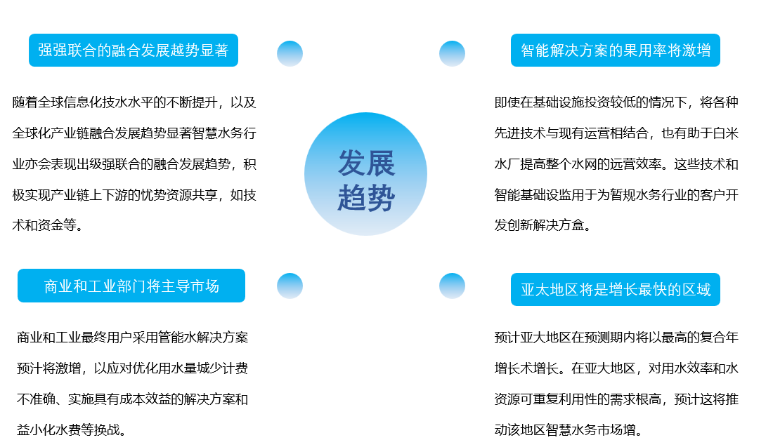 全球智慧水務(wù)發(fā)展趨勢
