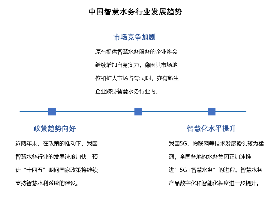 中國智慧水務(wù)發(fā)展趨勢