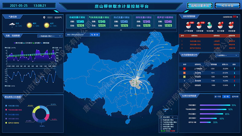 1684824750111521.png 唐山柳林取水計(jì)量控制平臺-水印-800.png