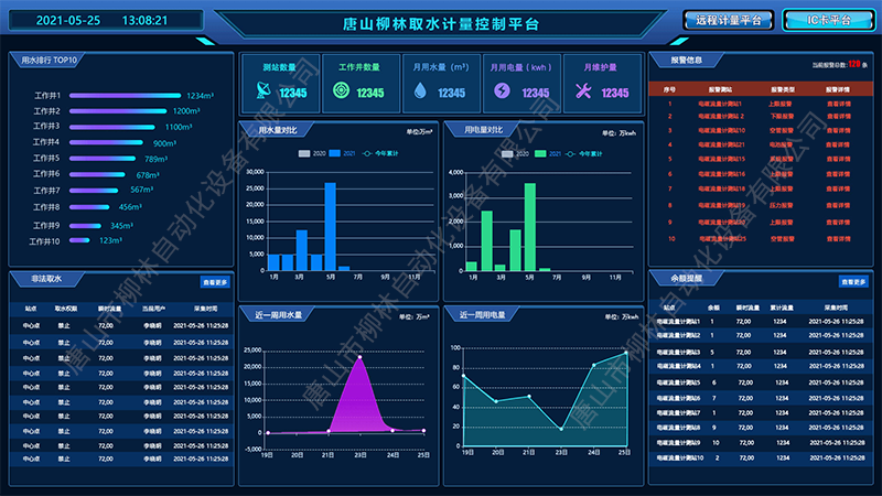 1684825214150678.png 唐山柳林取水計(jì)量控制平臺2-水印-800.png