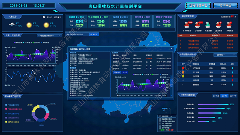 1684825312150850.png 唐山柳林取水計(jì)量控制平臺3-水印-800.png