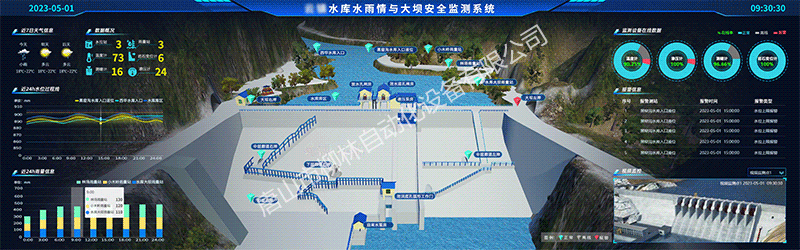 水庫(kù)數(shù)字孿生一張圖