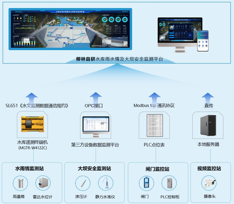 系統(tǒng)架構(gòu)圖