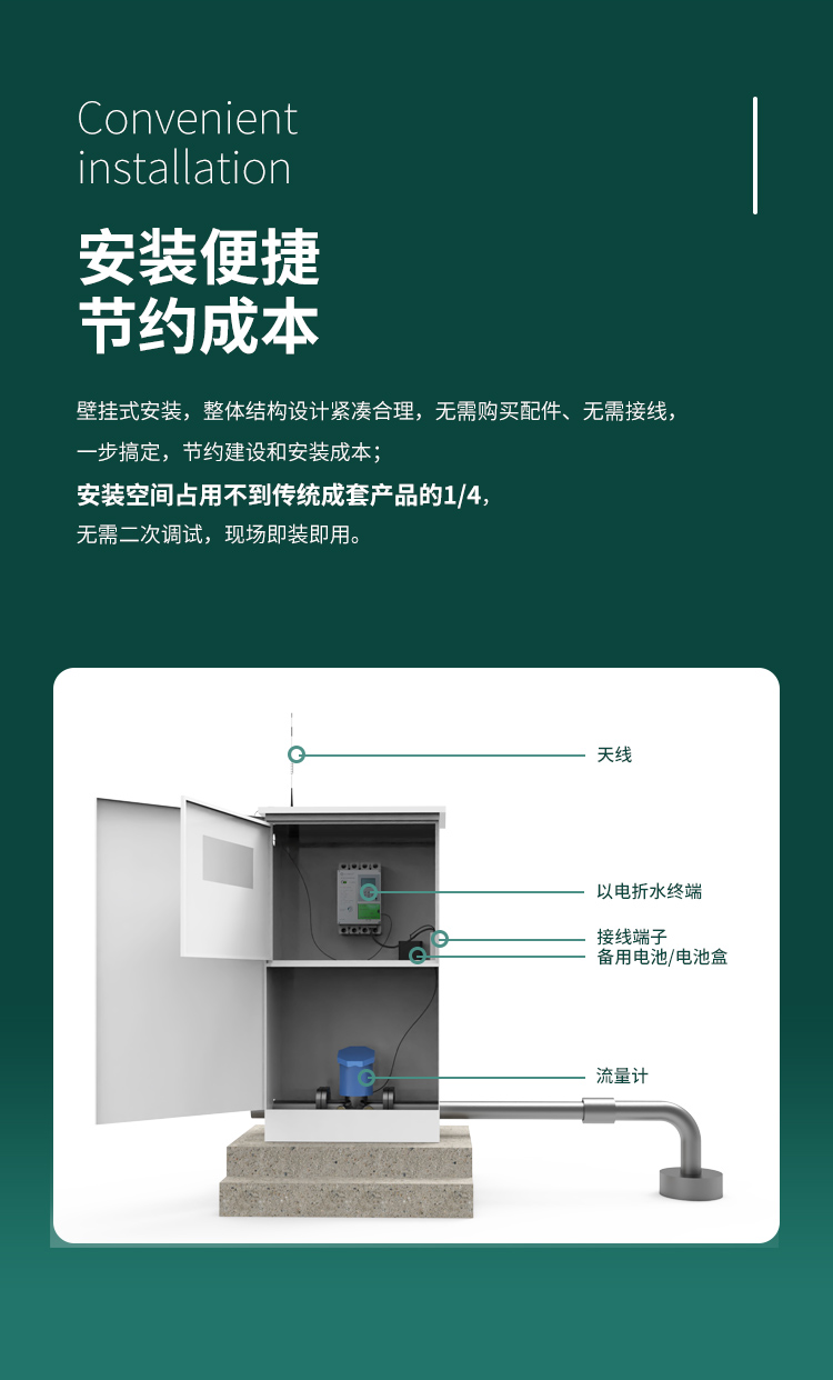 安裝便捷 節(jié)約成本。采用壁掛式安裝，整體結(jié)構(gòu)設(shè)計(jì)緊湊合理，無需購(gòu)買配件、無需接線，一步搞定，節(jié)約建設(shè)和安裝成本；安裝空間占用不到傳統(tǒng)成套產(chǎn)品的1/4，無需二次調(diào)試，現(xiàn)場(chǎng)即裝即用。