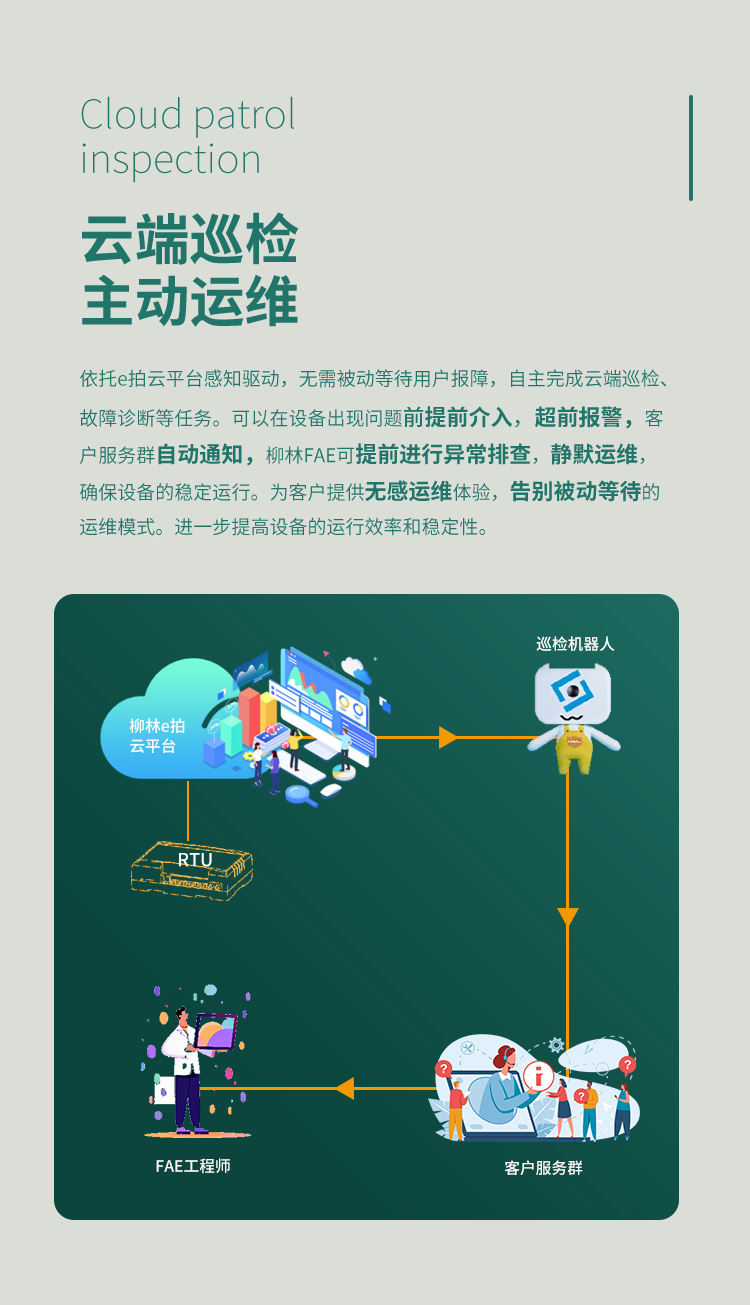 云端巡檢，主動(dòng)運(yùn)維。依托e拍云平臺(tái)感知驅(qū)動(dòng)，無需被動(dòng)等待用戶報(bào)障，自主完成云端巡檢、故障診斷等任務(wù)。可以在設(shè)備出現(xiàn)問題前提前介入，超前報(bào)警，客戶服務(wù)群自動(dòng)通知，柳林FAE可提前進(jìn)行異常排查，靜默運(yùn)維，確保設(shè)備的穩(wěn)定運(yùn)行。為客戶提供無感運(yùn)維體驗(yàn)，告別被動(dòng)等待的運(yùn)維模式。進(jìn)一步提高設(shè)備的運(yùn)行效率和穩(wěn)定性。