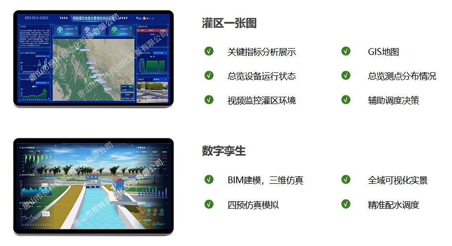 灌區一張圖：關鍵指標分析展示、GIS地圖，總覽設備運行狀態、總覽測點分布情況、視頻監控灌區環境、輔助調度決策。數字孿生：BIM建模，三維反正，全域可視化實景，四預仿真模擬，精準配水調度