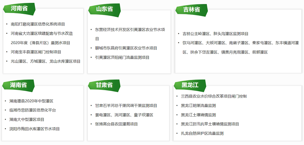 業績清單：河南、山東、吉林、黑龍江、甘肅、湖南省