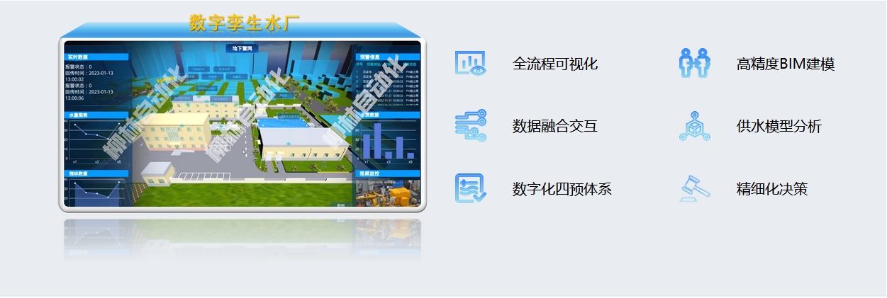 數(shù)字孿生水廠：全流程可視化、高精度BIM建模、數(shù)據(jù)融合交互、供水模型分析、數(shù)字化四預(yù)體系、精細(xì)化決策