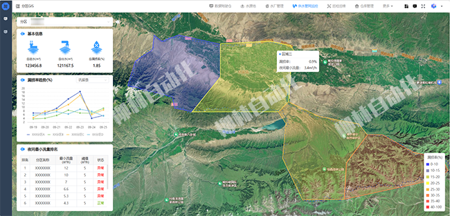 DMA分區(qū)計(jì)量管理平臺