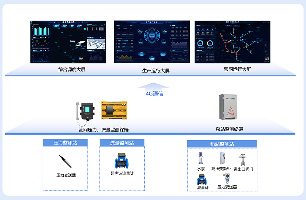 系統(tǒng)架構(gòu)