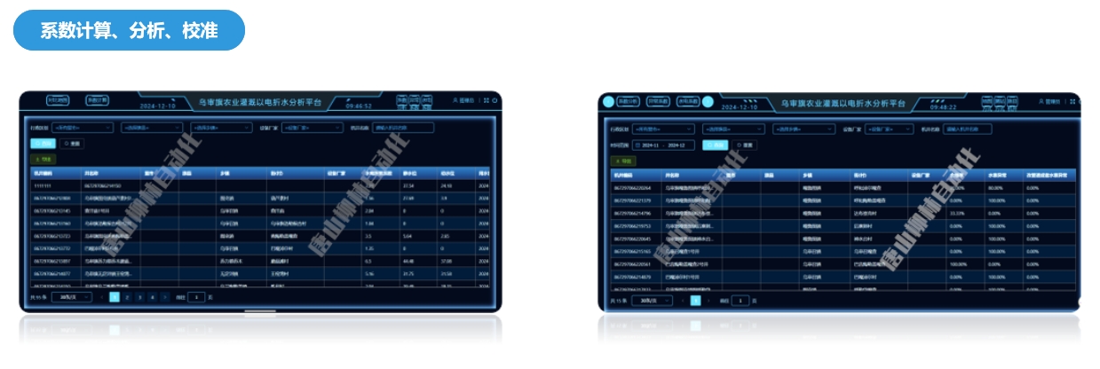 以電折水系數(shù)分析、校準(zhǔn)、驗(yàn)證