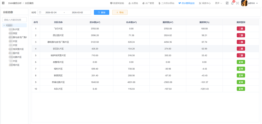 總分表分析-流量差