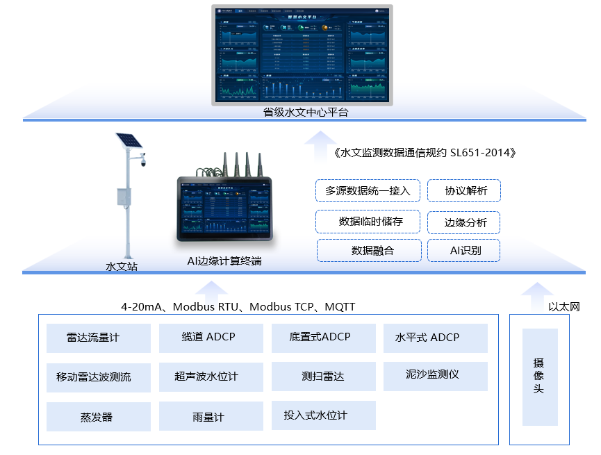 系統(tǒng)建設(shè)
